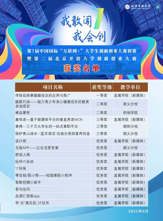 获奖名单